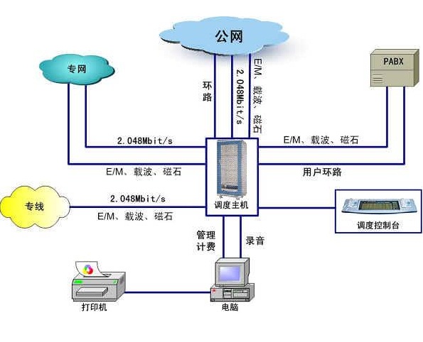 如何塑造呼叫中心座席員的聲音形象